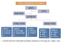 지역노사민정협의회를 아시나요?