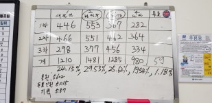 금속노조 대우조선지회, 신상기-정상헌 결선투표 확정