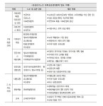 공공운수노조, 사회공공성 강화, 우리의 노동으로 세상을 구하라
