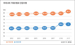 [커버스토리①] 아직은 낯선, 하지만 멀지 않은 건강경영