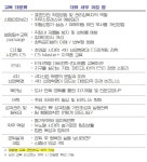 평생교육 시대, BESPOKE 온라인교육!