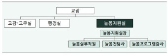 늘봄학교 확대 정책에 교사·지방공무원·교육공무직 반발