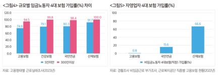 그 외 기타 사업 지원 서비스업(인적용역) | [곽상신의 통계로 읽는 노동] 노동자에게 사업주 가면을 씌운 주범과 방조범