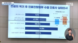 [2025 노동 국감] 복지위 국감 오른 보건의료노동자의 숙원