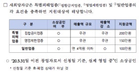 수도권 당구장, 오늘부터 재난지원금 새희망자금 200만원 신청
