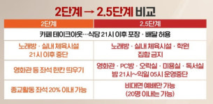 당구장 또! 수도권 당구장 다시 영업금지...사회적거리두기 2.5단계 상향