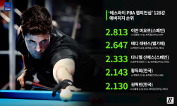 2001년생 마요르, 애버리지 2.813으로 128강 베스트게임