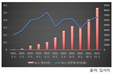 [딥서치 칼럼4] 경제적 관점에서 본 메타버스