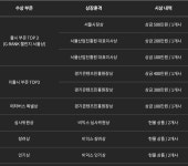 반갑다! 네오위즈, 온라인 인디게임 페스티벌 방구석 인디게임쇼 2022 