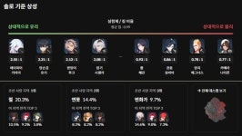 [ER 톡!] 환골탈태 타지아, 숙련도가 핵심