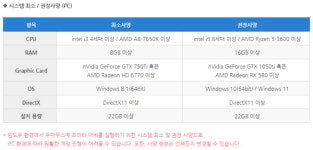 우마무스메 PC 버전, 최고의 1주년 깜짝 선물