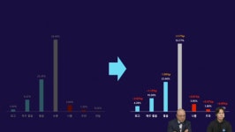 서든어택 화덕, 버닝 없는 서버 만든다