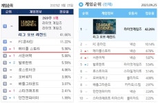 김창섭 디렉터 취임 한 달, 메릿고개 기근 사라졌다
