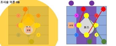 파판14 천옥편 4층 전반부 완벽 공략법