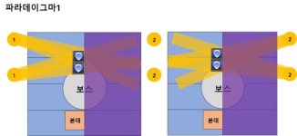 파판14 천옥편 4층 전반부 완벽 공략법