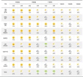 [오늘날씨]  강원 시간당 1~3cm 눈...낮 최고 4~10도