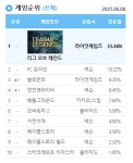 던파 패러메딕과 키메라가 해냈다