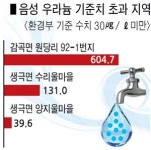 음성 소규모 마을 상수도 `우라늄 비상