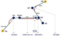 충북선철도 고속화 오송연결선 도, 2가지 대안 마련 용역 착수