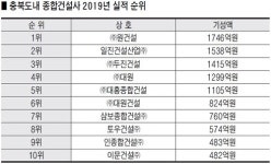`원건설 충북 종합건설사 실적 1위
