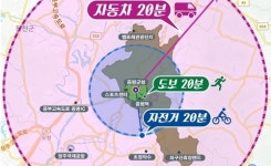 일상 활동 `20분 도시 증평 만든다