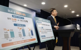 올해 의대 정원 2천명 늘린다...충북지역 의대 증원 기대감