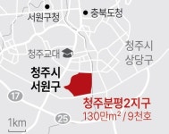 분평2 공공주택지구 조성 지연 왜?