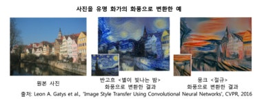 [AI리포트②] 인공지능이 할 수 있는 일들