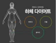 쥬비스, 하체비만 다이어트 특화 프로그램 운영
