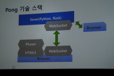 HTML5로 퐁게임 만들기... 어떻게 만들었나?