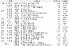 경기도 입주 봇물, 광교신도시입주 재개