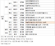 다음 주 래미안목동아델리체 등 전국1만578 가구 분양