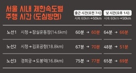 집 앞 이면도로 사망률 2.5명...제한속도 하향 시 사망률 크게 감소