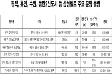 평택 수원 등 삼성벨트 분양시장, 삼성효과 기대감에 들썩