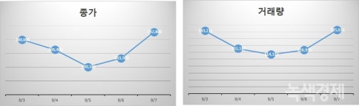 [다음주가 기대되는 게임주] 펄어비스 – 빅마켓 출시 일정은 언제?