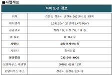 강릉 경포 최초 생활숙박시설 강릉 하이오션 경포 15일 모델하우스 그랜드 오픈