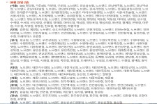 하필 추석 전날이 마트 쉬는날... 서울시 변경 어렵다