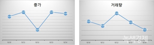 [다음주가 기대되는 게임주] 웹젠 – 지금은 조금 멀리 볼 때