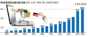 e커머스 사업에 본격 뛰어든 롯데그룹, 사업 전망은?