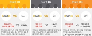 이마트24, 편의점 업계 왕따?... 편의점협회 가입 안하나 못하나