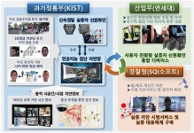 CCTV 및 AI 활용해 실종아이 및 치매환자 찾는 복합인지기술 개발...2020년 안양시 시범운영