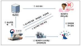 고액 체납 법인·기업 현황...화성금속·에스엔디네트웍스·정주산업통상·삼호인터내셔널 순