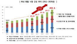 [2019 다시 뛴다] 춘추전국 생활가전 렌탈시장... 황금돼지해 주인공은 누가?