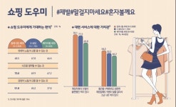 롯데멤버스, L.POINT 2019 트렌드 픽... 점원 없이 즐기는 나만의 쇼핑