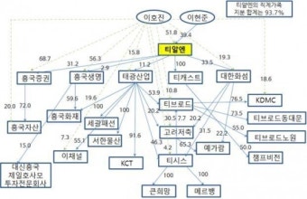 이호진 전 태광그룹 회장, 계열사 임직원에 김치·와인 강매 '폭리'...검찰 고발·과징금 21억원 부과