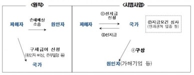 김포 거물대리 등 3곳 환경오염피해구제 사업 확대