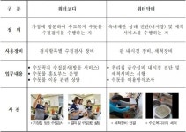 수자원공사, 워터코디·닥터 확대… 수돗물 안전 지킨다