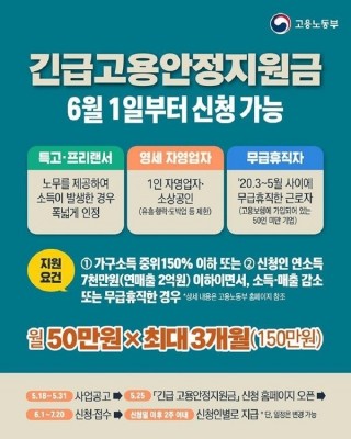 고용노동부, 특고·프리랜서 코로나19 긴급 고용안정지원금 지원 | 포토뉴스