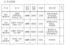 석탄 도시 충남의 '변신'… 태안 해상풍력 8조 투자한다