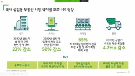 [현장] CBRE코리아 웨비나, 코로나19 불구 상업용 부동산 수요 여전